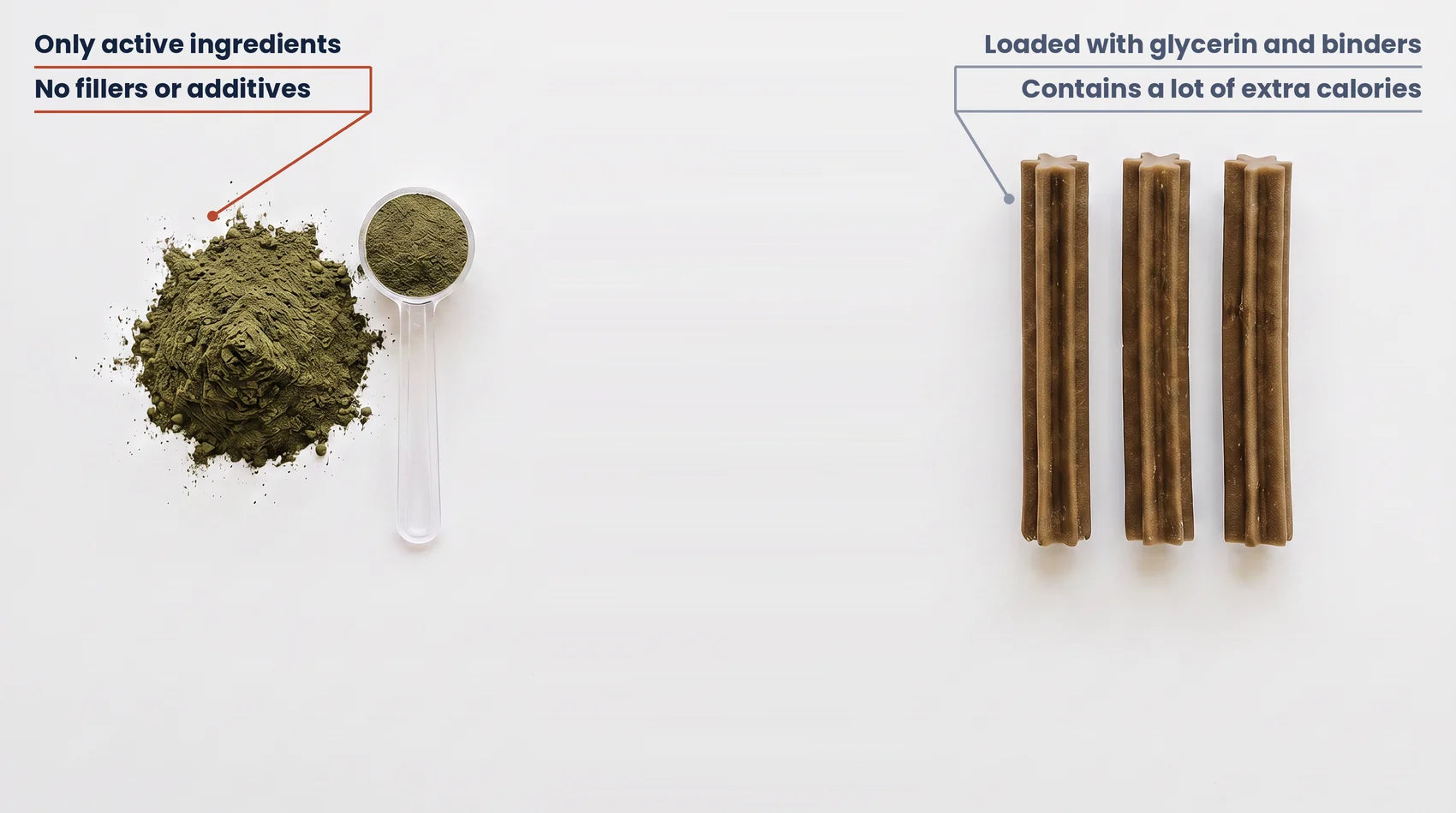 A level measure of dark green DENTAL powder next to three typical dental chews