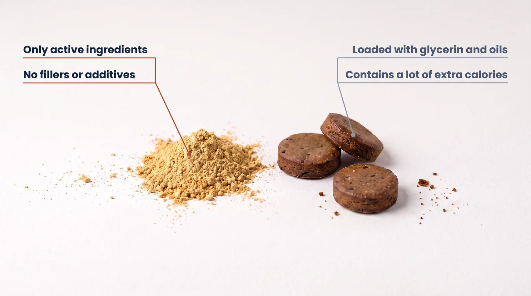 A mound of Measured Dog powder next to three typical soft chews
